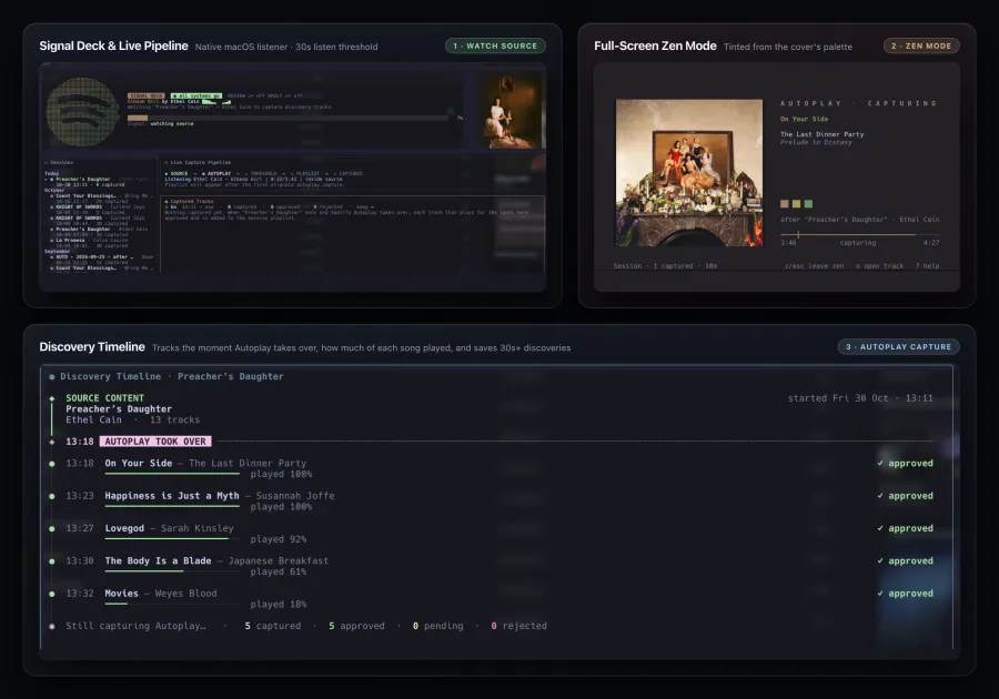 Three views: the live pipeline while the source album plays, Zen mode, and the Discovery Timeline.